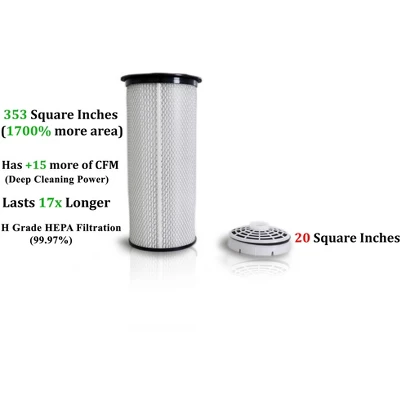 Prolux 10 Quart Powerful Lightweight Backpack Vacuum W/ 1-1/2in Tool Kit And 5 YR Warranty 8 Prolux 10 Quart Powerful Lightweight Backpack Vacuum W/ 1-1/2in Tool Kit And 5 YR Warranty - Image 6